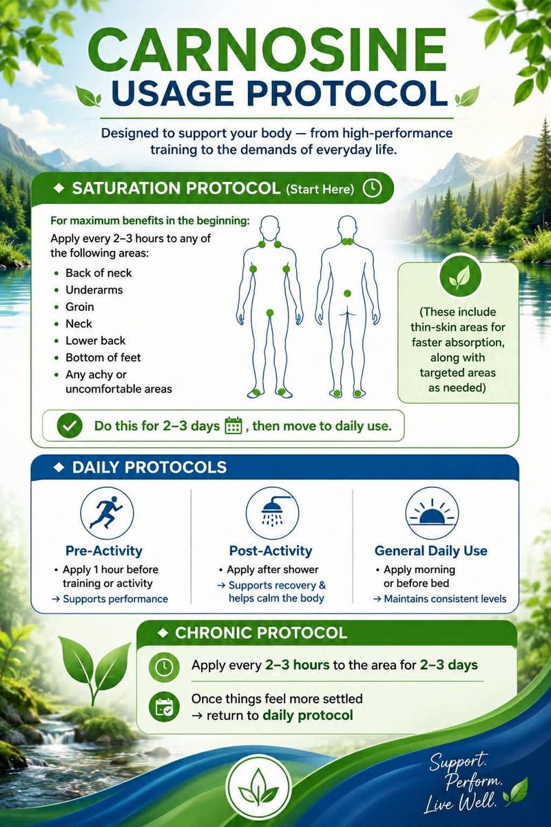 LactiGo Carnosine Usage Protocol — Saturation, Daily and Chronic